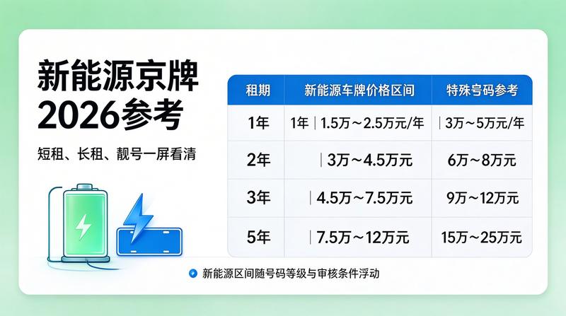 新能源车与车牌租赁关系